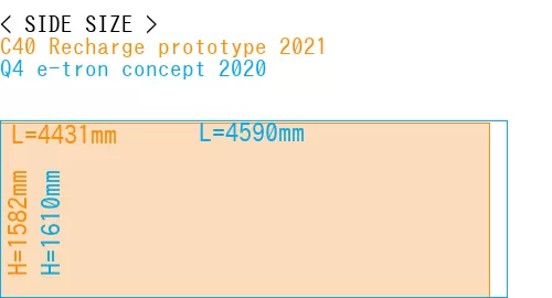 #C40 Recharge prototype 2021 + Q4 e-tron concept 2020